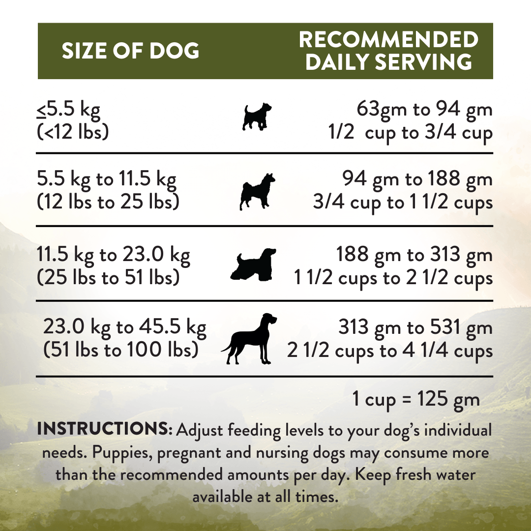 Wild Islands Highland Meats Grass-Fed Beef & Lamb Recipe Dry Dog Food