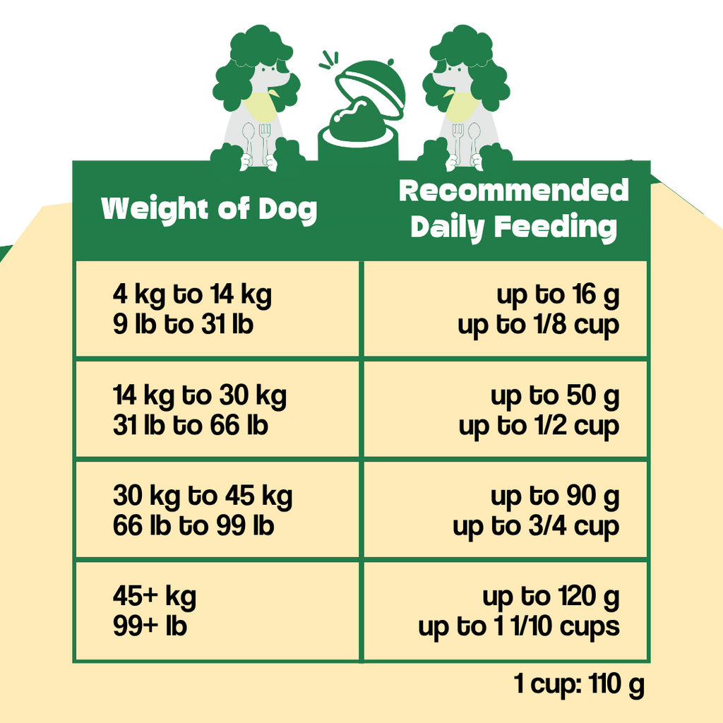 Wishbone Air-Dried Ocean Fish & Lamb Recipe Dog Food - 454g