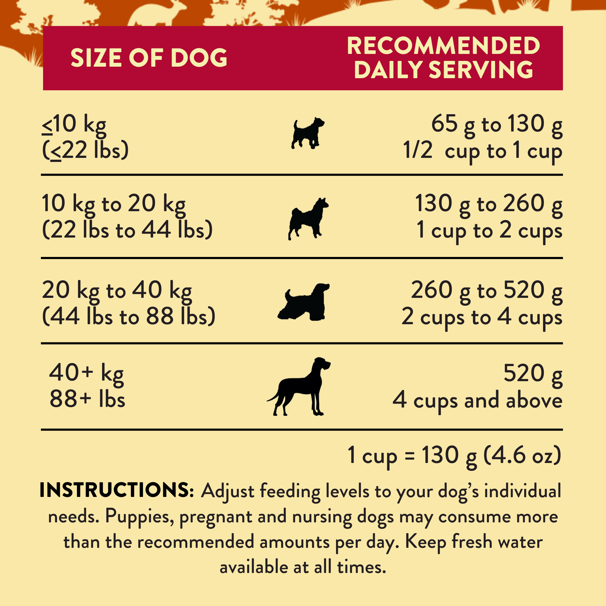 Addiction Kangaroo Air-Dried Dog Food & Treats Duo