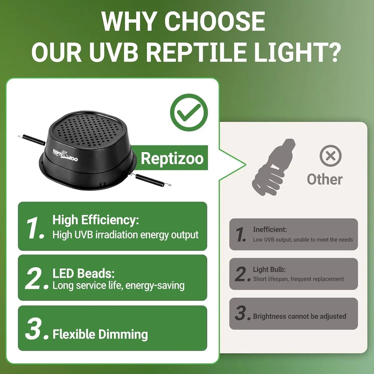 Dimmable UVB Reptile Light LED UVA UVB Lamp Tropical Desert Fixture