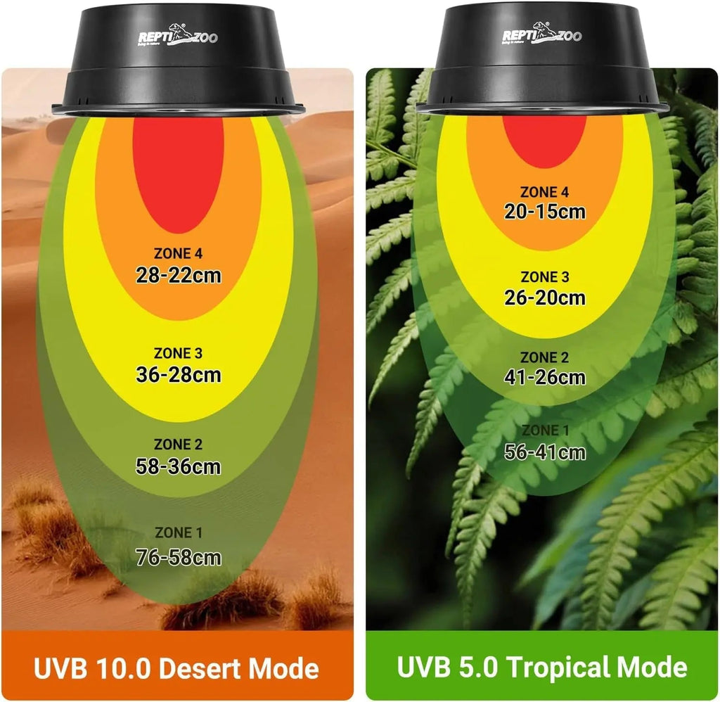 Dimmable UVB Reptile Light LED UVA UVB Lamp Tropical Desert Fixture