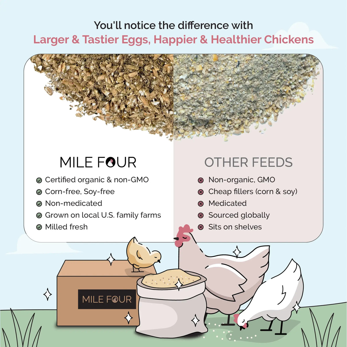 Grower Organic Chicken Feed