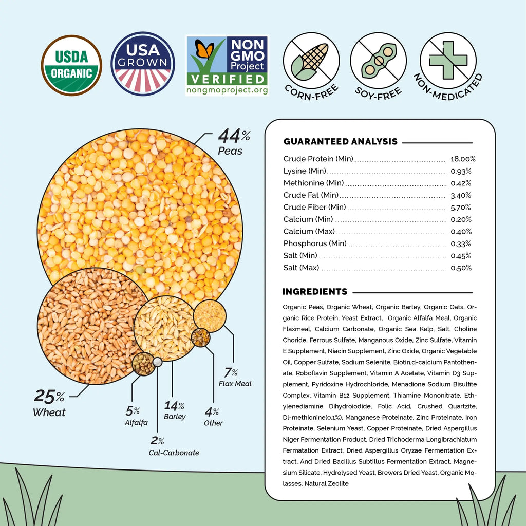 Grower Feed Kit | 12 Weeks of Organic Feed & Grit for 10 Pullets