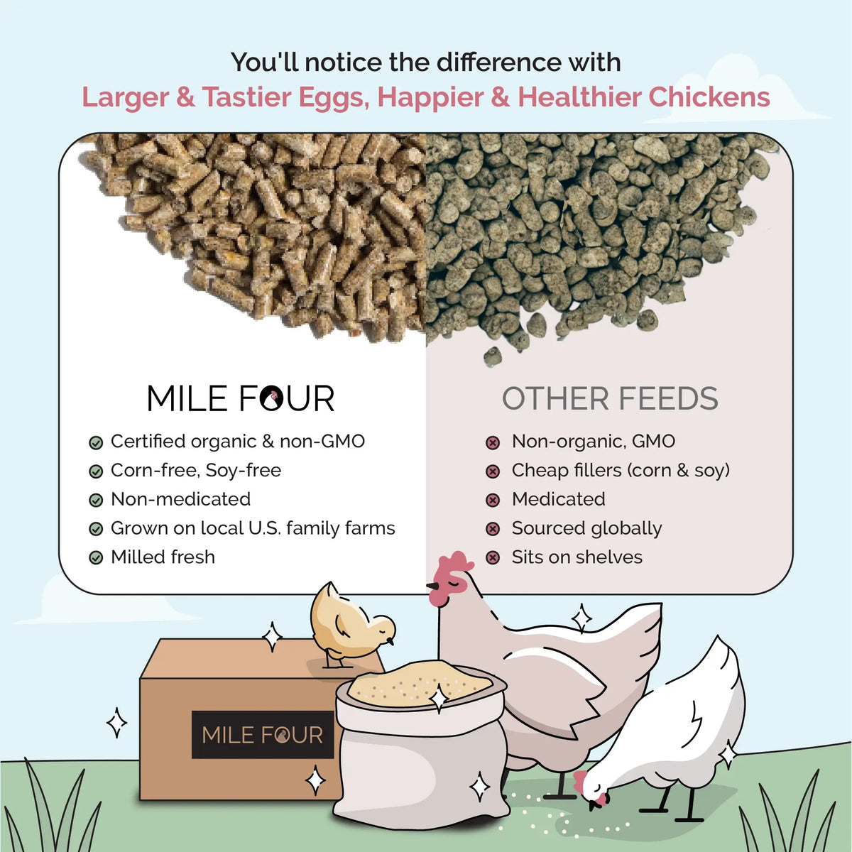 Grower Feed Kit | 12 Weeks of Organic Feed & Grit for 10 Pullets